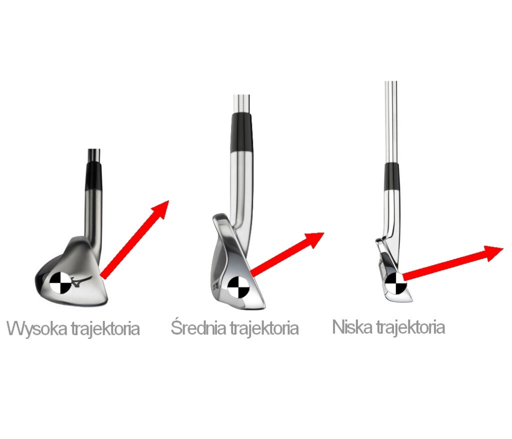 środek ciężkości główki kija golfowego