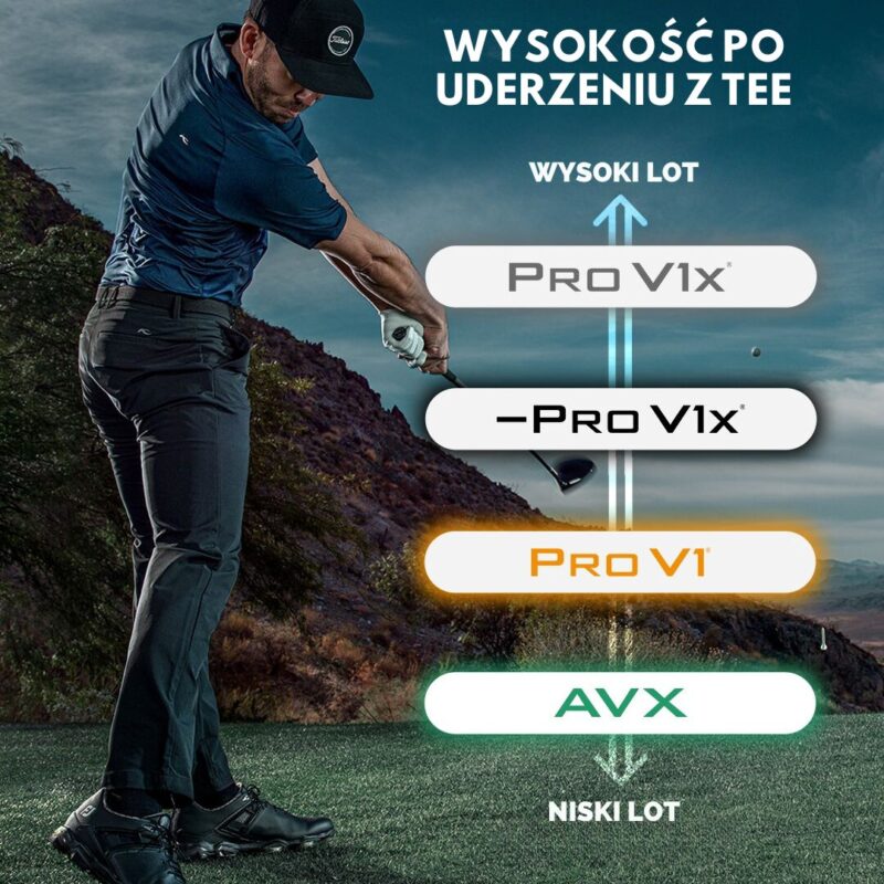 wysokość lotu piłki po uderzeniu w modelach Titleist