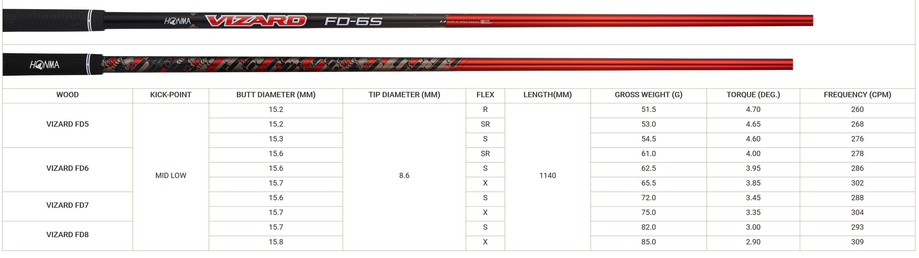 Honma FD