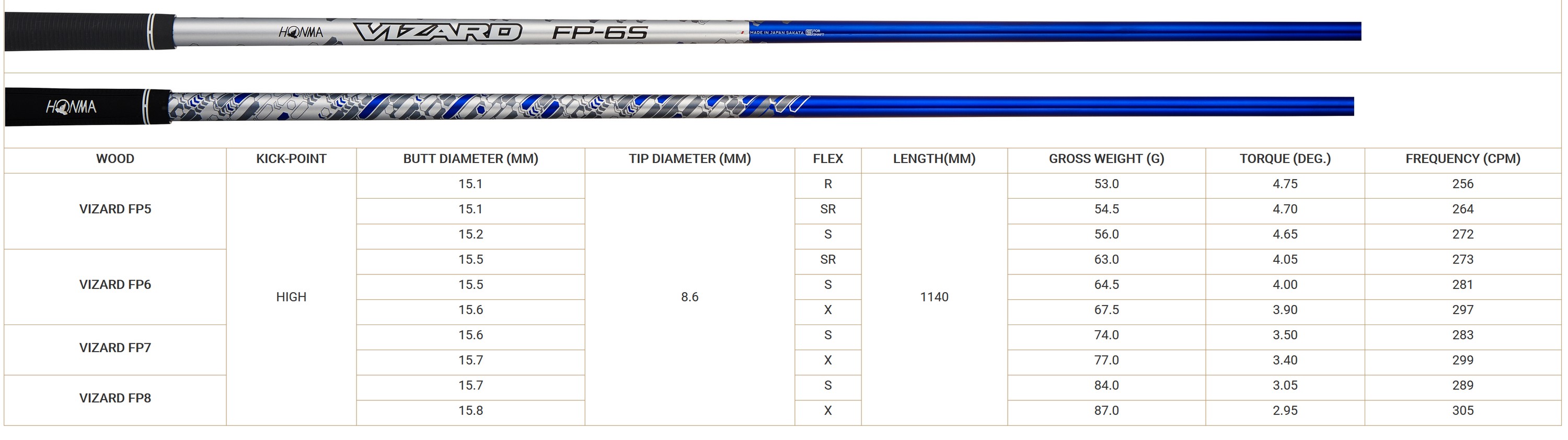 Honma FD