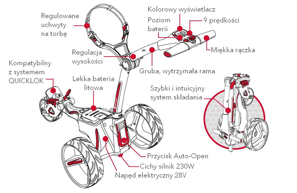 Motocaddy M1 wózek golfowy