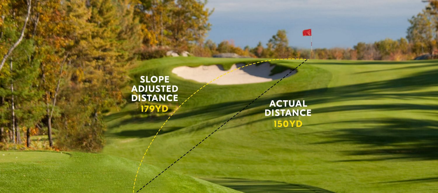 Funkcja kompensacji wzniesienia slope w dalmierzach Nikon do golfa